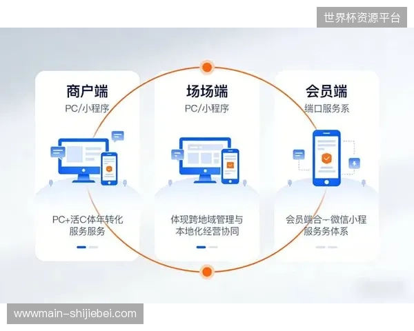 场馆数字化升级投入虽大，但会员数据未并轨导致运营资源持续性空转